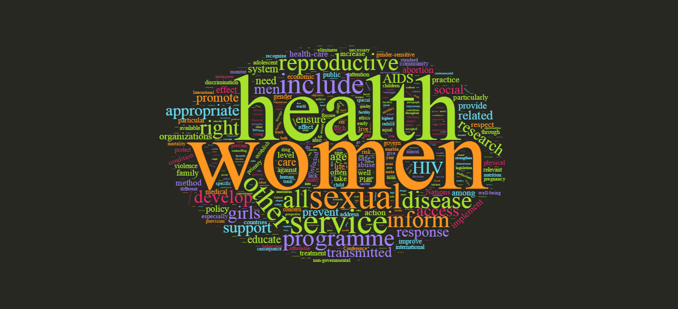 women and health